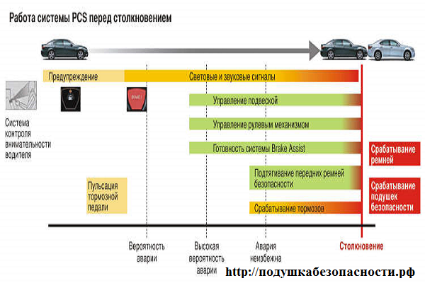 Проблемы функционирования системы предотвращения столкновений